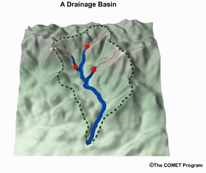 Animation showing the concept of a basin or watershed