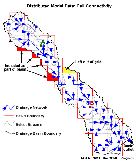 Distributed data showing cell connectivity in a grid on a basin. 