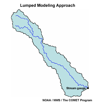 Basin showing lumped modeling method. 
