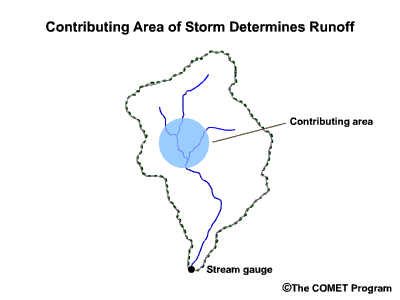 conceptual graphic showing smaller storm footprint than size of  watersheds